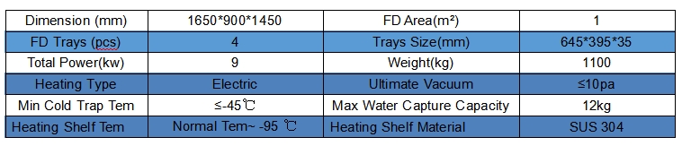Freeze dryer parameter.png